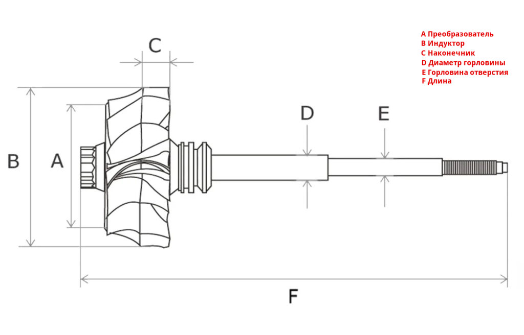 Ротор турбины