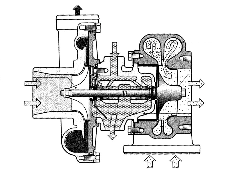 Схема турбіни