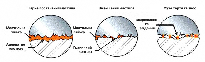 Масляне голодування турбіни: причини, ознаки та способи запобігання RC Turbo